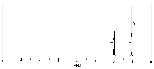 What is the structure of the compound in the following <sup>1</sup>H-NMR spectrum with the molecular formula C<sub>10</sub>H<sub>20</sub>? Relative integration is shown.  
