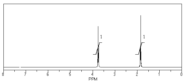 What is the structure of the compound in the following <sup>1</sup>H-NMR spectrum with the molecular formula C<sub>4</sub>H<sub>8</sub>O? Relative integration is shown.  