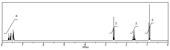What is the structure of the compound in the following <sup>1</sup>H-NMR spectrum with the molecular formula C<sub>10</sub>H<sub>11</sub>N? Looking at the <sup>13</sup>C-NMR you notice 10 distinct peaks,and the IR has a characteristic peak around 2250 cm<sup>-1</sup>.Relative integration is shown.  