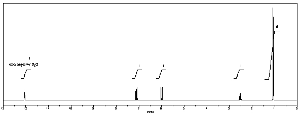 What is the structure of the compound in the following <sup>1</sup>H-NMR spectrum with the molecular formula C<sub>6</sub>H<sub>10</sub>O<sub>2</sub>? The <sup>13</sup>C-NMR shows characteristic chemical shifts at 22.3,31.1,117.3,157.7,and 171.6 ppm.Relative integration is shown.  