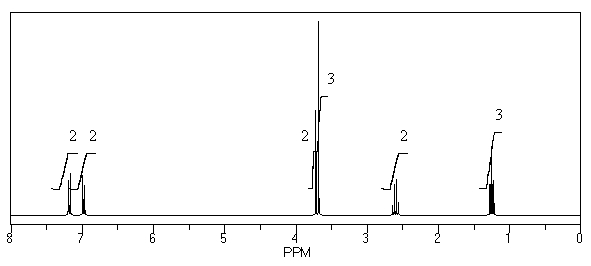 What is the structure of the compound in the following <sup>1</sup>H-NMR spectrum with the molecular formula C<sub>11</sub>H<sub>14</sub>O<sub>2</sub>? Looking at the <sup>13</sup>C-NMR you notice a peak at 174 ppm.Relative integration is shown.  