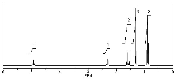 What is the structure of the compound in the following <sup>1</sup>H-NMR spectrum with the molecular formula C<sub>9</sub>H<sub>18</sub>O<sub>2</sub> and characteristic <sup>13</sup>C-NMR peaks at 11.3,21.6,25.3,49.4,67.1,and 175.5 ppm? Relative integration is shown.  