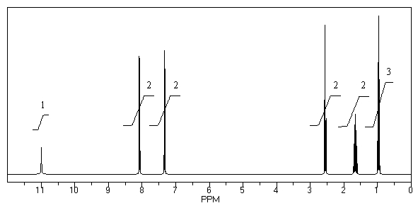 What is the structure of the compound in the following <sup>1</sup>H-NMR spectrum with the molecular formula C<sub>10</sub>H<sub>12</sub>O<sub>2</sub>? Relative integration is shown.  