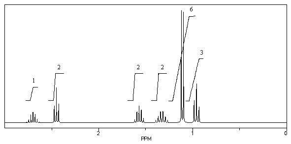 What is the structure of the compound in the following <sup>1</sup>H-NMR spectrum with the molecular formula C<sub>8</sub>H<sub>16</sub>O? Relative integration is shown.  