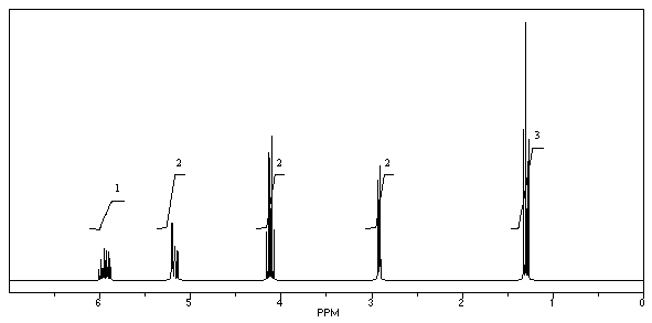 What is the structure of the compound in the following <sup>1</sup>H-NMR spectrum with the molecular formula C<sub>6</sub>H<sub>10</sub>O<sub>2</sub>? Relative integration is shown.
