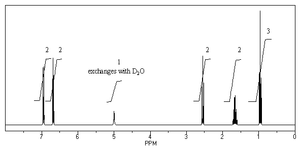 What is the structure of the compound in the following <sup>1</sup>H-NMR spectrum with the molecular formula C<sub>9</sub>H<sub>12</sub>O? Relative integration is shown.  