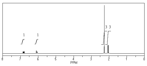 What is the structure of the compound in the following <sup>1</sup>H-NMR spectrum with the molecular formula C<sub>5</sub>H<sub>8</sub>O? The IR spectrum does show a characteristic stretch around 1700 cm<sup>-1</sup>.Relative integration is shown.