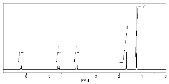 What is the structure of the compound in the following <sup>1</sup>H-NMR spectrum with the molecular formula C<sub>6</sub>H<sub>12</sub>O which shows no characteristic stretches in the IR between 3600-3300 cm<sup>-1</sup>,but does around 1600 cm<sup>-1</sup>? Relative integration is shown.  