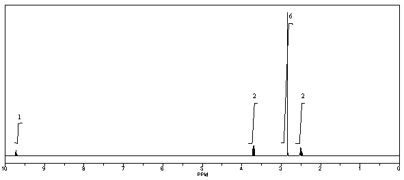 What is the structure of the compound in the following <sup>1</sup>H-NMR spectrum with the molecular formula C<sub>5</sub>H<sub>11</sub>NO,which shows a characteristic stretch in the IR around 1700 cm<sup>-1</sup>,and a characteristic peak at 202 ppm in the <sup>13</sup>C-NMR? Relative integration is shown.  