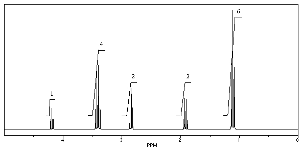 What is the structure of the compound in the following <sup>1</sup>H-NMR spectrum with the molecular formula C<sub>8</sub>H<sub>15</sub>ClO<sub>3</sub>,which shows a characteristic stretch in the IR around 1750 cm<sup>-1</sup> but not around 3500 cm<sup>-1</sup>,and a characteristic peak at 173 ppm in the <sup>13</sup>C-NMR? Relative integration is shown.  