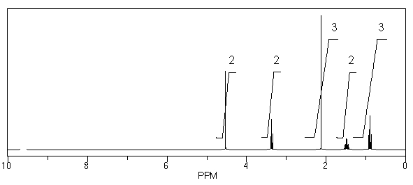 What is the structure of the compound in the following <sup>1</sup>H-NMR spectrum with the molecular formula C<sub>6</sub>H<sub>12</sub>O<sub>2</sub>? Relative integration is shown.