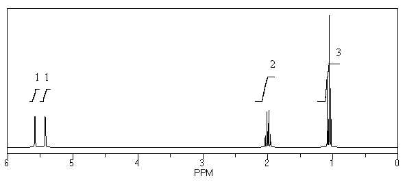 What is the structure of the compound in the following <sup>1</sup>H-NMR spectrum with the molecular formula C<sub>4</sub>H<sub>7</sub>Br? Relative integration is shown.  