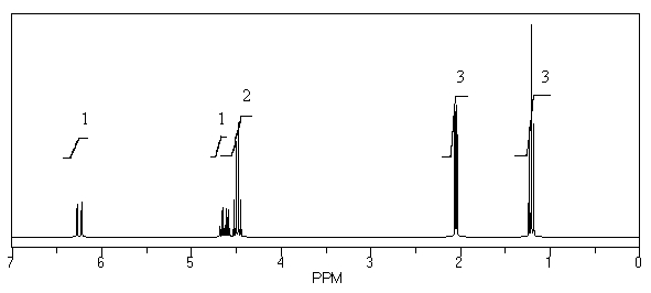 What is the structure of the compound in the following <sup>1</sup>H-NMR spectrum with the molecular formula C<sub>5</sub>H<sub>10</sub>O? The IR spectrum does not show any characteristic stretches around 1700 cm<sup>-1</sup>.Relative integration is shown.  