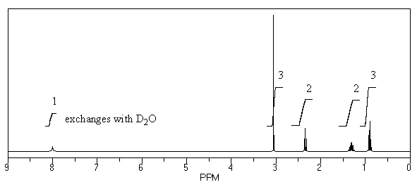 What is the structure of the compound in the following <sup>1</sup>H-NMR spectrum with the molecular formula C<sub>5</sub>H<sub>11</sub>NO? In the <sup>13</sup>C-NMR spectrum you notice that the farthest peak downfield has a chemical shift of 173 ppm.Relative integration is shown.  