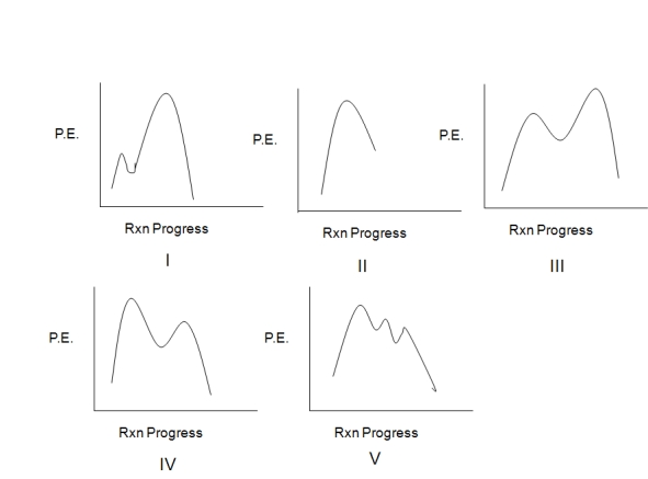 <strong>Assuming an overall exothermic process,select the potential energy diagram that best represents the following reaction: </strong> A) I B) II C) III D) IV E) V