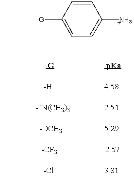 <strong> In aqueous solution,which of the following bases as the conjugate acid possesses the smallest value for pK<sub>a</sub>?</strong> A) C<sub>6</sub>H<sub>5</sub>NH<sub>2</sub> B) NH<sub>3</sub> C) (CH<sub>3</sub>CH<sub>2</sub>)<sub>3</sub>N D) (CH<sub>3</sub>CH<sub>2</sub>)<sub>2</sub>NH E) CH<sub>3</sub>CH<sub>2</sub>CH<sub>2</sub>NH<sub>2</sub>