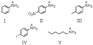 <strong>Which of these would be predicted to have the smallest pKa? </strong> A) I B) II C) III D) IV E) V