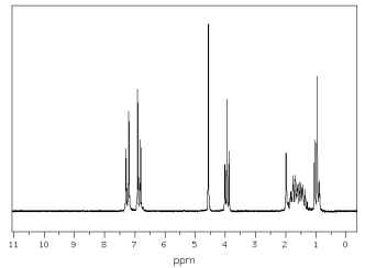 The spectra shown below are for the compound A.Explain each spectrum with labeling all the peaks and Identify compounds A-C. IR Spectrum of Compound A <sup>1</sup>HNMR Spectrum of Compound A <sup>13</sup>CNMR Spectrum of Compound A 9 different signals = 9 different protons