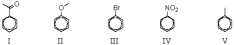 Arrange the following compounds in order of decreasing reactivity in electrophilic substitution: