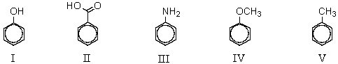 Which of the compounds listed below would you expect to give the greatest amount of meta-product when subjected to ring bromination?