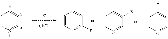 Based on your knowledge of electrophilic aromatic substitution,predict the position of attack of an electrophile on pyridine,i.e.,does the electrophile E<sup>+</sup> attack carbon 2,3,or 4? Explain your answer. Which substitution product(s)forms and why?
