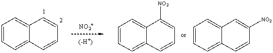 Based on your knowledge of electrophilic aromatic substitution,predict the preferential position of nitration of naphthalene,i.e.,does the NO<sub>2</sub><sup>+</sup> attack carbon 1,or 2? Explain your answer. Which substitution product forms preferentially and why?