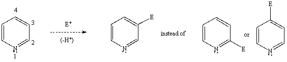 Using a potential energy diagram,explain/illustrate the preferential formation of the 3 substituted product instead of the 2 or 4 product in the electrophilic aromatic substitution of pyridine.