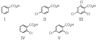 <strong>Which of the following would be the strongest acid? </strong> A)I B)II C)III D)IV E)V