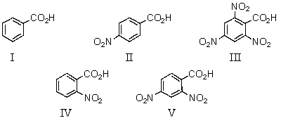 <strong>Which of the following would be the strongest acid? </strong> A)I B)II C)III D)IV E)V