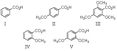 <strong>Which of the following would be the weakest acid? </strong> A)I B)II C)III D)IV E)V