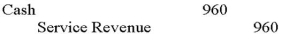 <strong>Barton Health Services provided care to a patient worth $1,200. Because the patient was over the age of 65, Barton granted the patient a 20% discount and the customer paid the correct amount in cash. How would Barton record the service transaction?</strong> A) B) \begin{array}{lcc} \text { Cash } & 960 & \\ \text { Trade Discount } & 240 & \\ \quad \text { Service Revenue } & & 1,200 \end{array} C) \begin{array}{l} \text { Cash } &1,200\\ \quad \text { Service Revenue }&&1,200 \end{array} D) \begin{array}{ll}\text { Cash }&1,200\\ \text { Trade Discount } && 240 \\ \text { Service Revenue } && 960 \end{array}