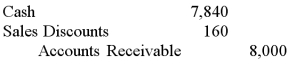 <strong>On November 10 of the current year, Flores Mills provides services to a customer for $8,000 with credit terms 2/10, n/30. The customer made the correct payment on December 5. How would Flores record the collection of cash on December 5?</strong> A) B) C) D)