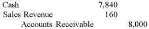<strong>On November 10 of the current year, Flores Mills provides services to a customer for $8,000 with credit terms 2/10, n/30. The customer made the correct payment on December 5. How would Flores record the collection of cash on December 5?</strong> A) B) C) D)