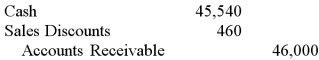 <strong>Oswego Clay Pipe Company provides services of $46,000 to Southeast Water District #45 on April 12 of the current year with terms 1/15, n/60. What would Oswego record on April 23, assuming the customer made the correct payment on that date?</strong> A) B) C) D)