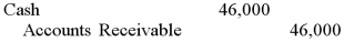 <strong>Oswego Clay Pipe Company provides services of $46,000 to Southeast Water District #45 on April 12 of the current year with terms 1/15, n/60. What would Oswego record on June 10, assuming the customer made the correct payment on that date?</strong> A) B) C) D)