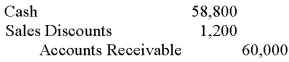 <strong>On July 8, Ray Inc. sold 100 printers to Office Rental Company at $600 each and offered a 2% discount for payment within 10 days. On July 15, Office Rental Company paid the full amount in cash. What should Ray Inc. record on July 15?</strong> A) B) C) D)