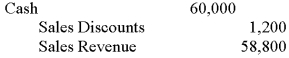 <strong>On July 8, Ray Inc. sold 100 printers to Office Rental Company at $600 each and offered a 2% discount for payment within 10 days. On July 15, Office Rental Company paid the full amount in cash. What should Ray Inc. record on July 15?</strong> A) B) C) D)