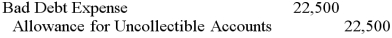 <strong>During 2012, Bears Inc. recorded credit sales of $500,000. Before adjustments at year-end, Bears has accounts receivable of $300,000, of which $50,000 is past due, and the allowance account had a credit balance of $2,500. Using the aging of receivables approach, what would be the adjustment assuming Bears expects it will not to collect 5% of the amount not yet past due and 20% of the amount past due?</strong> A) B) C) D)