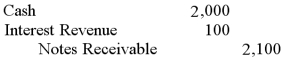 <strong>On February 1, 2012, Sanger Corp. lends cash and accepts a $2,000 note receivable that offers 10% interest and is due in six months. What would Sanger record on August 1, 2012, when the borrower pays Sanger the correct amount owed?</strong> A) B) C) D)