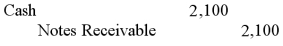 <strong>On February 1, 2012, Sanger Corp. lends cash and accepts a $2,000 note receivable that offers 10% interest and is due in six months. What would Sanger record on August 1, 2012, when the borrower pays Sanger the correct amount owed?</strong> A) B) C) D)