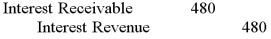 <strong>On August 1, 2012, Turner Manufacturing lends cash and accepts a $6,000 note receivable that offers 8% interest and is due in nine months. How would Turner record the year-end adjustment to accrue interest in 2012?</strong> A) B) C) D)