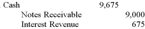 <strong>On July 1, 2012, Herzog Mining lends cash and accepts a $9,000 note receivable that offers 10% interest and is due in nine months. How would Herzog record the transaction on April 1, 2013, when the borrower pays Herzog the correct amount owed?</strong> A) B) \begin{array}{l} \text { Cash }&9,675\\ \text { Notes Receivable } & 9,000 \\ \text { Interest Revenue } & 225 \\ \text { Interest Receivable } & 450 \end{array} C) D)