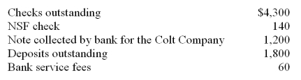 <strong>The balance in the Colt Company's Cash account on August 31 was $19,700, before the bank reconciliation was prepared. After examining the August bank statement and items included with it, the company's accountant found: What is the amount of cash that should be reported in the balance sheet as of August 31?</strong> A) $20,700. B) $17,200. C) $18,700. D) $22,200.