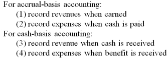 <strong>Which of the following statements are correct? </strong> A) (1) and (4) B) (2) and (3) C) (1) and (3) D) (2) and (4)