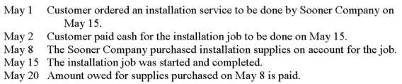 <strong>The following information pertains to Sooner Company: Assuming that Sooner Company uses accrual-basis accounting, when would the company record the expense related to the supplies?</strong> A) May 2. B) May 8. C) May 15. D) May 20.