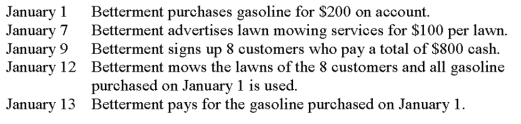 <strong>Consider the following events for Betterment Incorporated: Under accrual-basis accounting, what is the appropriate day to record the revenues related to lawn services?</strong> A) January 1. B) January 7. C) January 9. D) January 12.