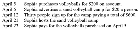 <strong>Consider the following events for Sophia Incorporated: Under accrual-basis accounting, what is the appropriate day to record the revenues from the sand volleyball camp?</strong> A) April 5. B) April 6. C) April 12. D) April 21.