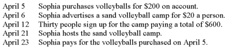 <strong>Consider the following events for Sophia Incorporated: Under accrual-basis accounting, what is the appropriate day to record the expenses related to the sand volleyball camp?</strong> A) April 5. B) April 12. C) April 21. D) April 23.