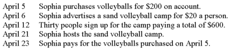 <strong>Consider the following events for Sophia Incorporated: Under cash-basis accounting, what is the appropriate day to record the expenses related to the sand volleyball camp?</strong> A) April 5. B) April 12. C) April 21. D) April 23.