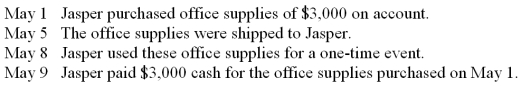 <strong>The following events pertain to Jasper Corporation: Using cash-basis accounting, on which date should Jasper record supplies expense?</strong> A) May 1. B) May 5. C) May 8. D) May 9.